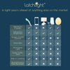 LatchLight