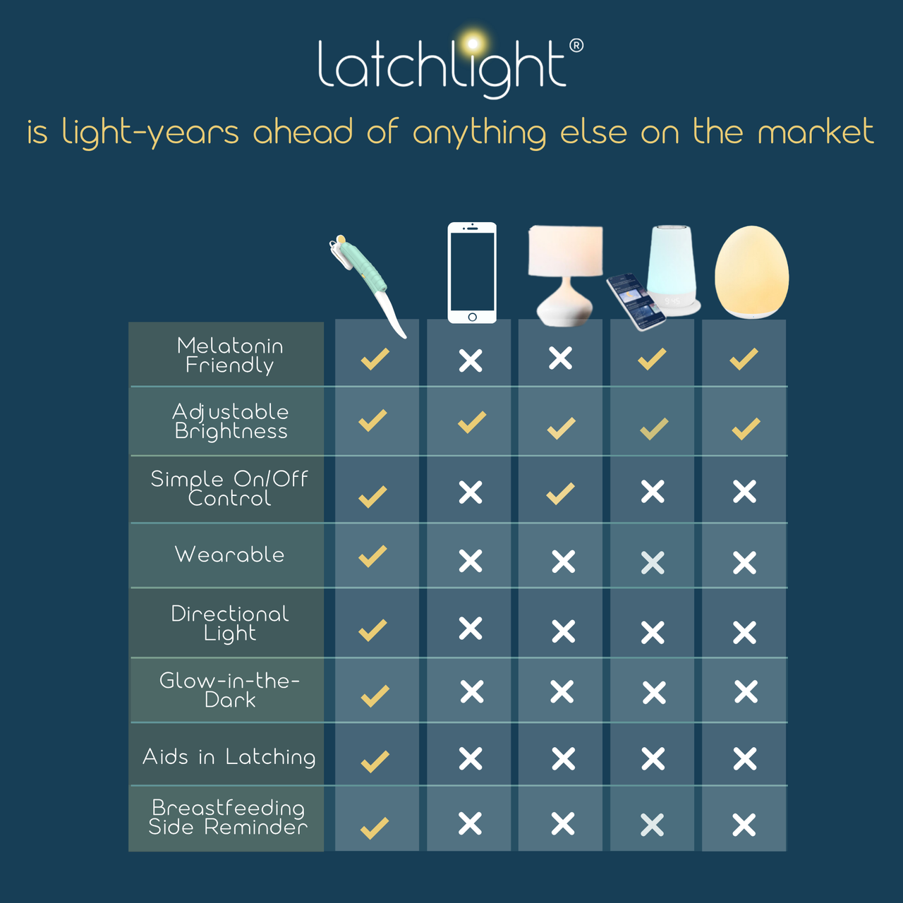 LatchLight