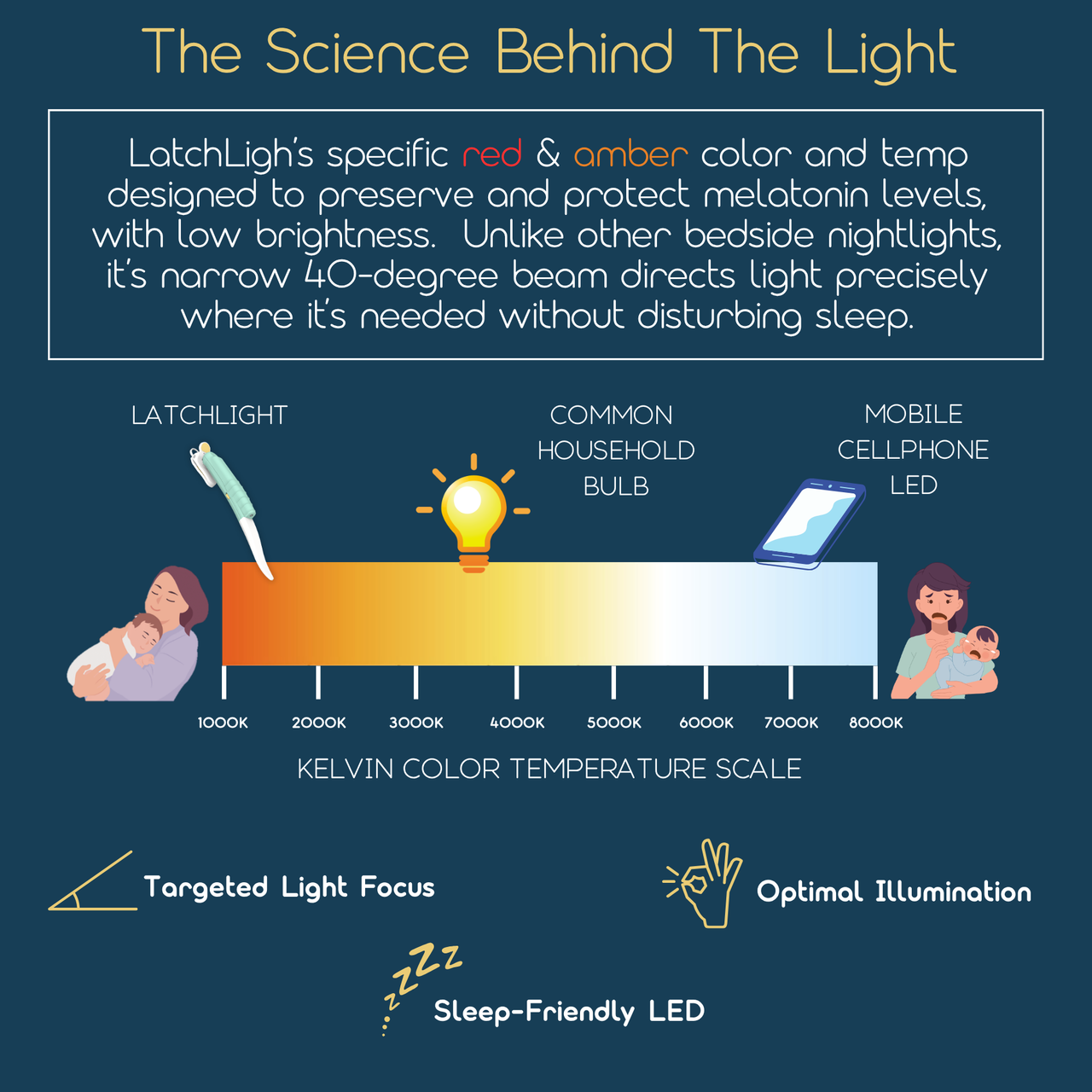 LatchLight
